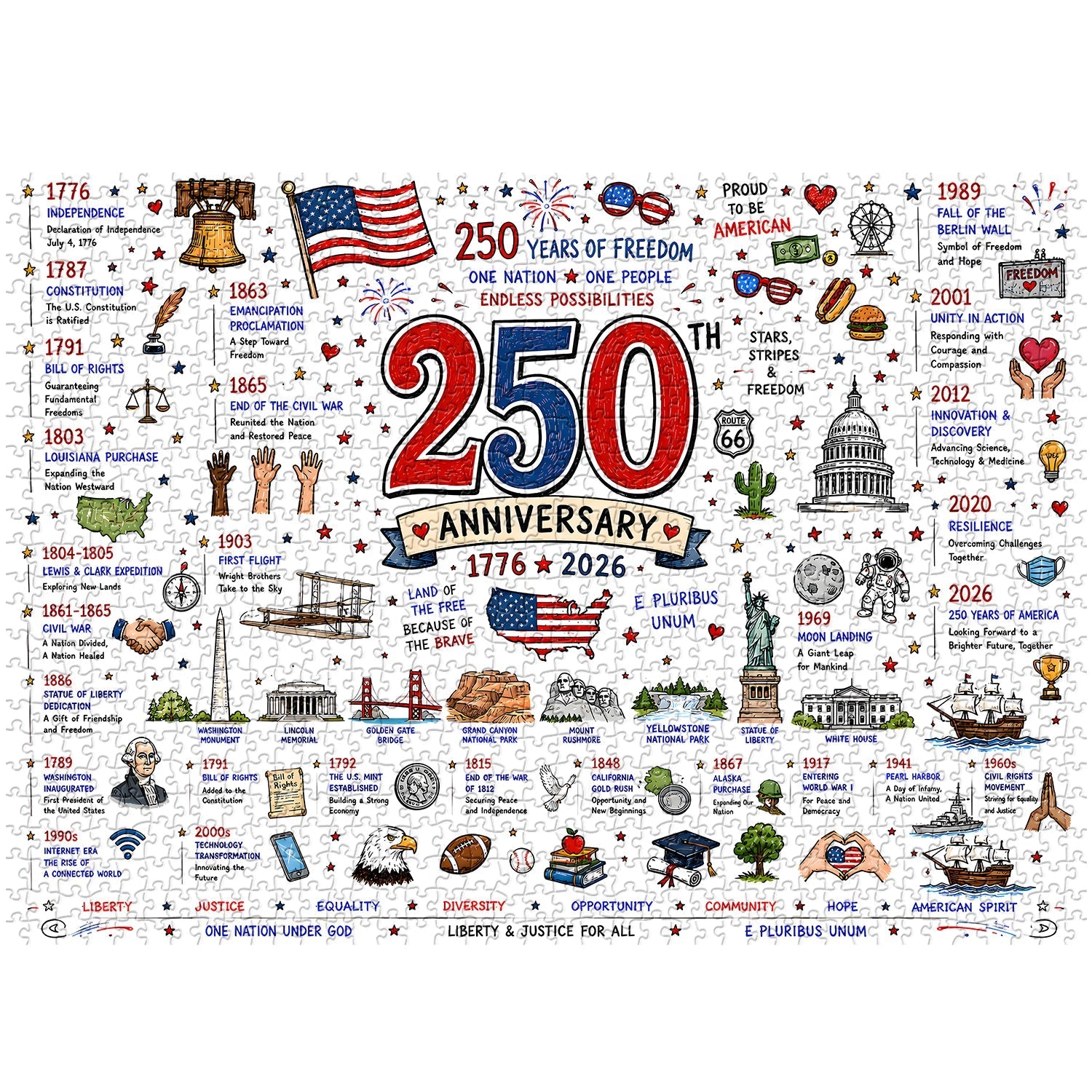 Patriotic America Jigsaw Puzzle 1000 Pieces